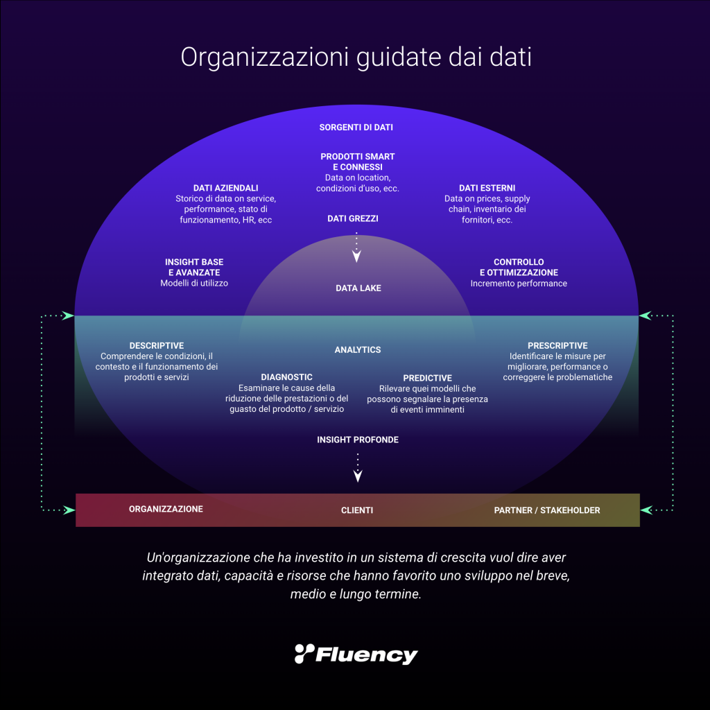 L'importanza del data management nell'era digitale