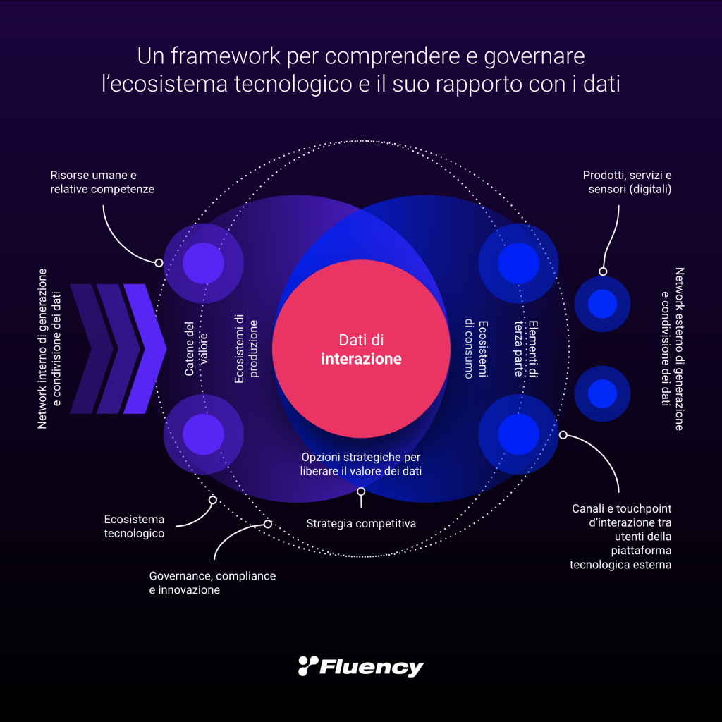 Come può aiutare un tech e data advisor